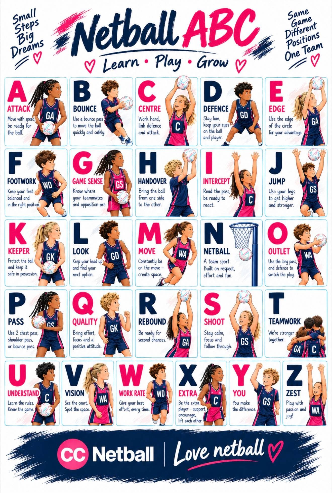 ABC Netball Wall Chart